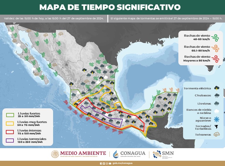 El estado del tiempo en Yucatán. Mapa de tiempo significativo.