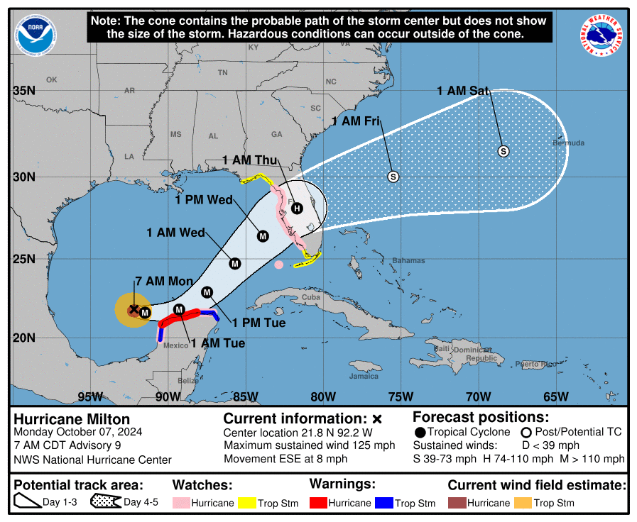El huracán Milton en la península de Yucatán. Trayectoria.